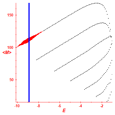 Peres lattice <M>